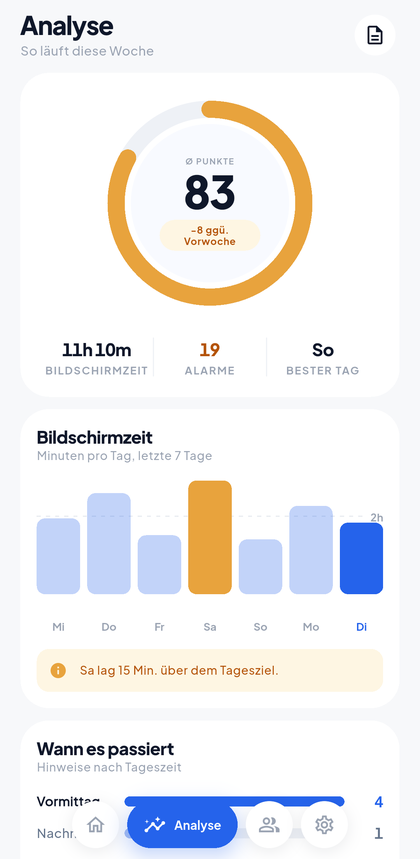 Wochenanalyse