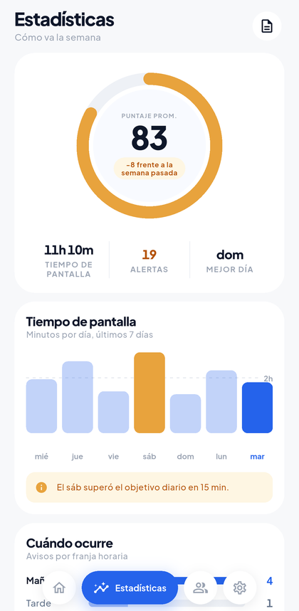 Estadísticas semanales