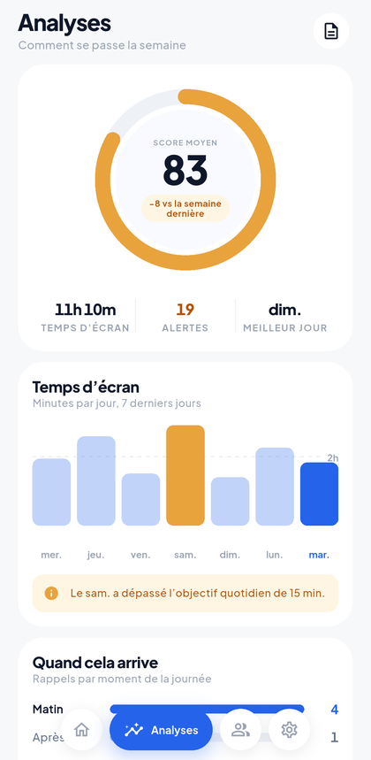 Analyses de la semaine
