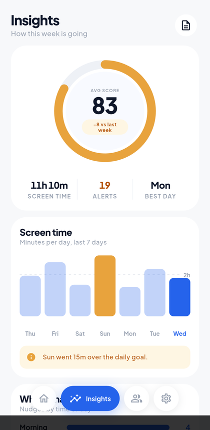Weekly insights