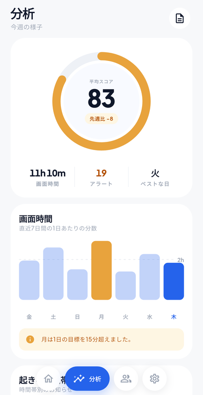 週間の分析