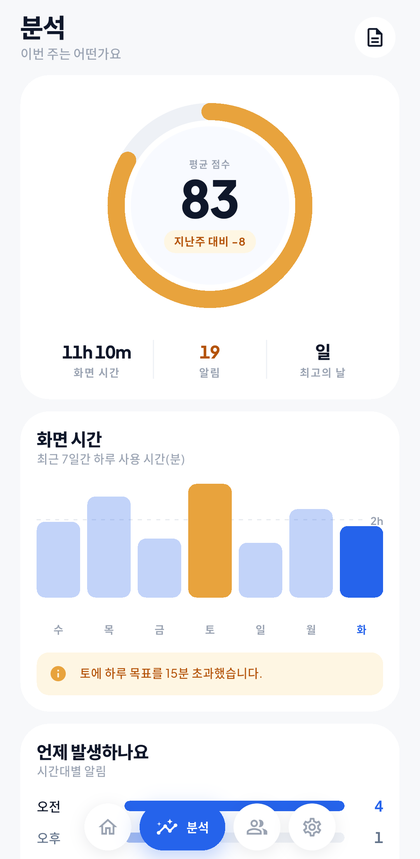 주간 분석